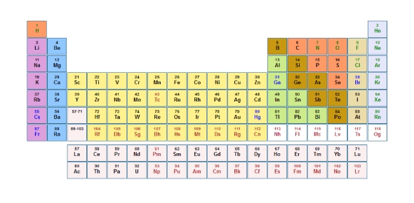 top chemistry flashcards page 2 by proprofs